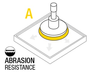 Abrasion Resistance Test EN 388