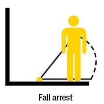 Fall Arrest