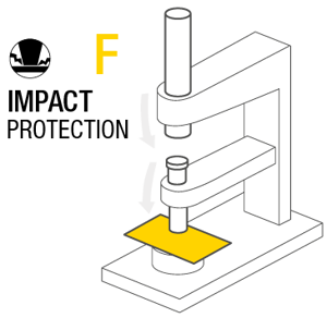 Impact Protection Test