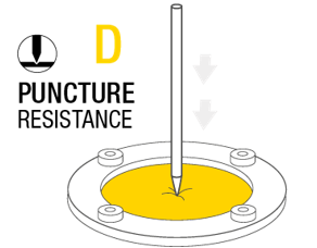 Puncture Resistance Test